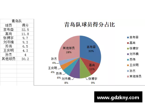 球员价值评估：超越数据的洞察力