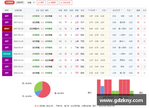 法兰克福保持不败，德甲榜单前六仍稳坐位置