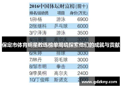 保定市体育明星教练榜单揭晓探索他们的成就与贡献